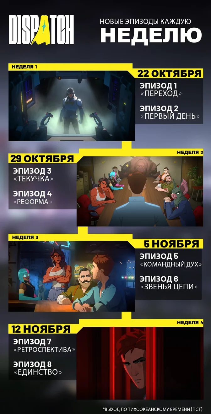 Аренда Dispatch для PS5